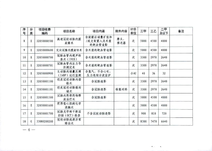 关于2021年市县统筹联动调整部分医疗服务项目价格的通知_4.jpg