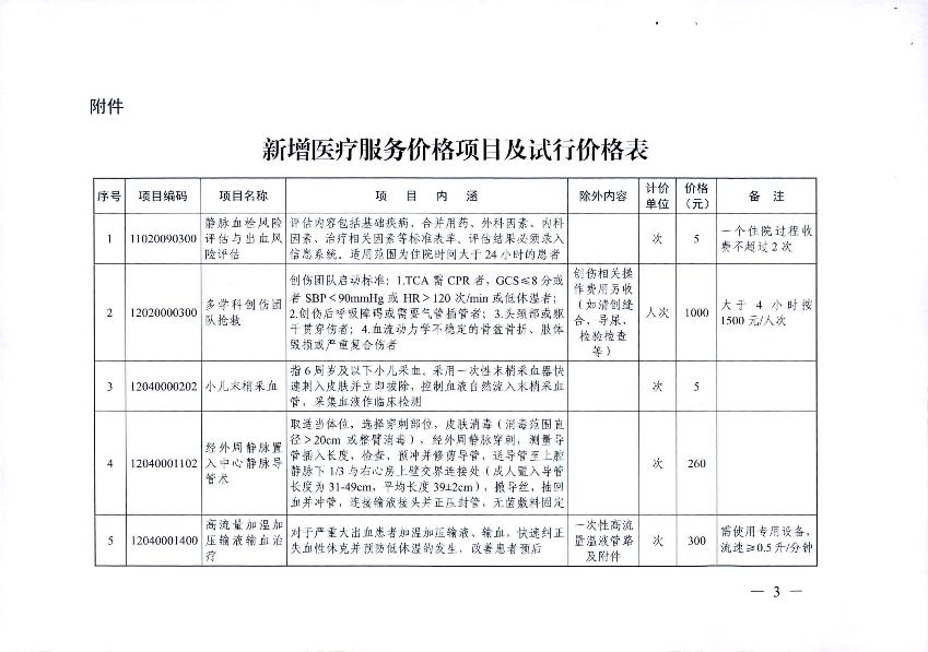 新增医疗服务价格项目的通知_5.jpg