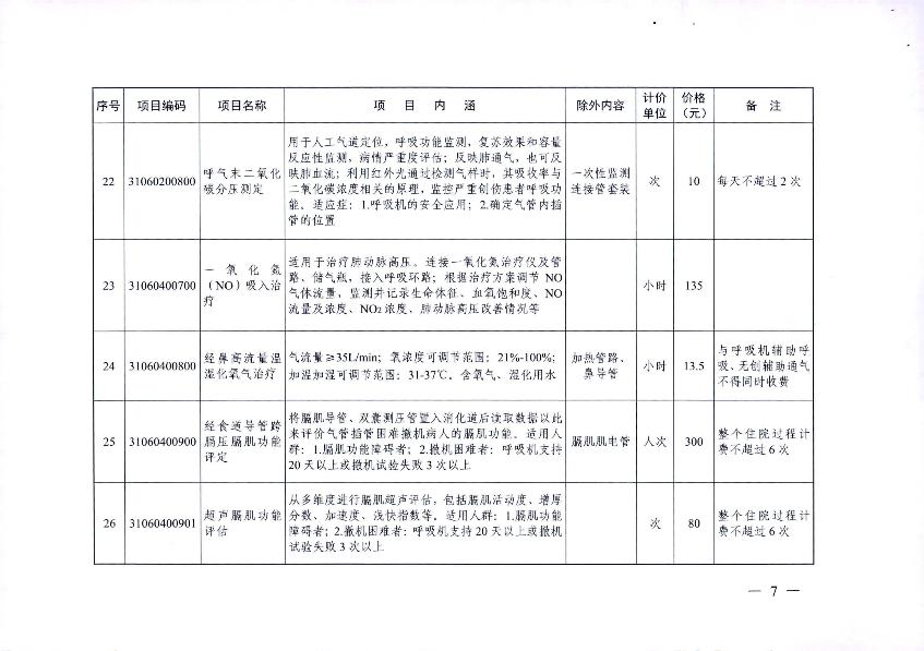 新增医疗服务价格项目的通知_9.jpg