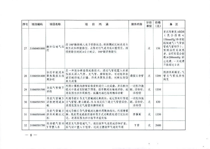 新增医疗服务价格项目的通知_10.jpg