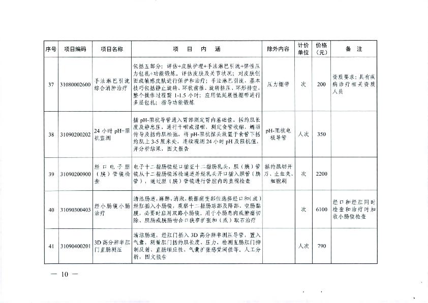 新增医疗服务价格项目的通知_12.jpg