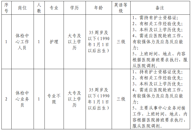 体检中心招聘条件.png 体检中心招聘条件.png