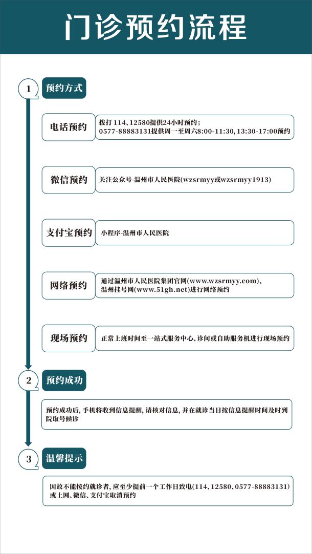 门诊预约流程（信河）2025(1).jpg