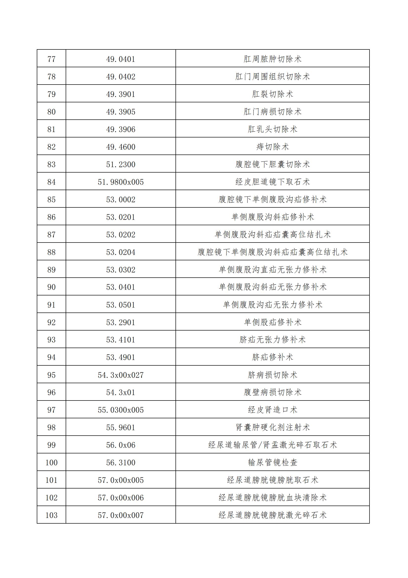 温州市人民医院 温州市妇幼保健院日间手术目录_04.jpg