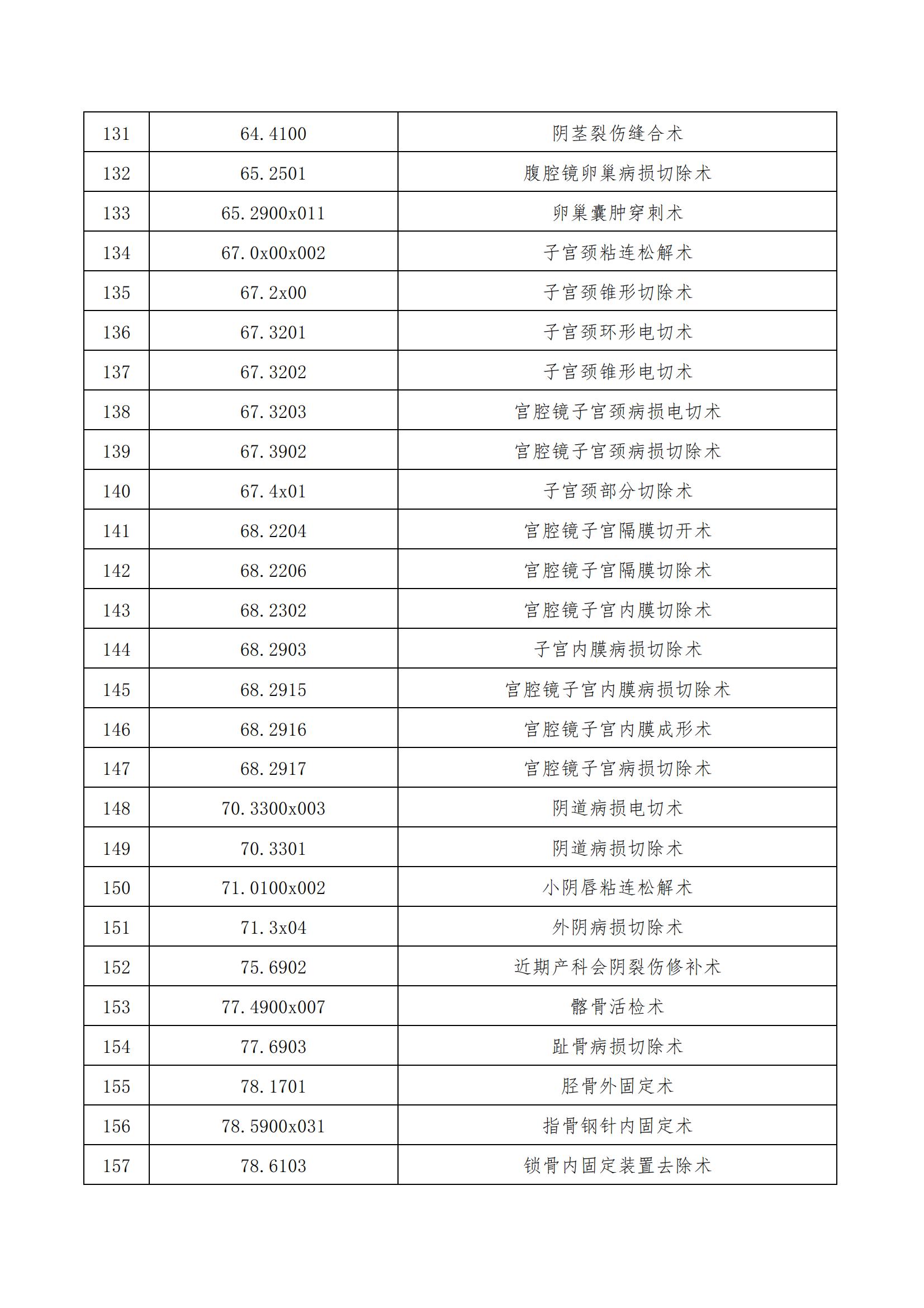 温州市人民医院 温州市妇幼保健院日间手术目录_06.jpg