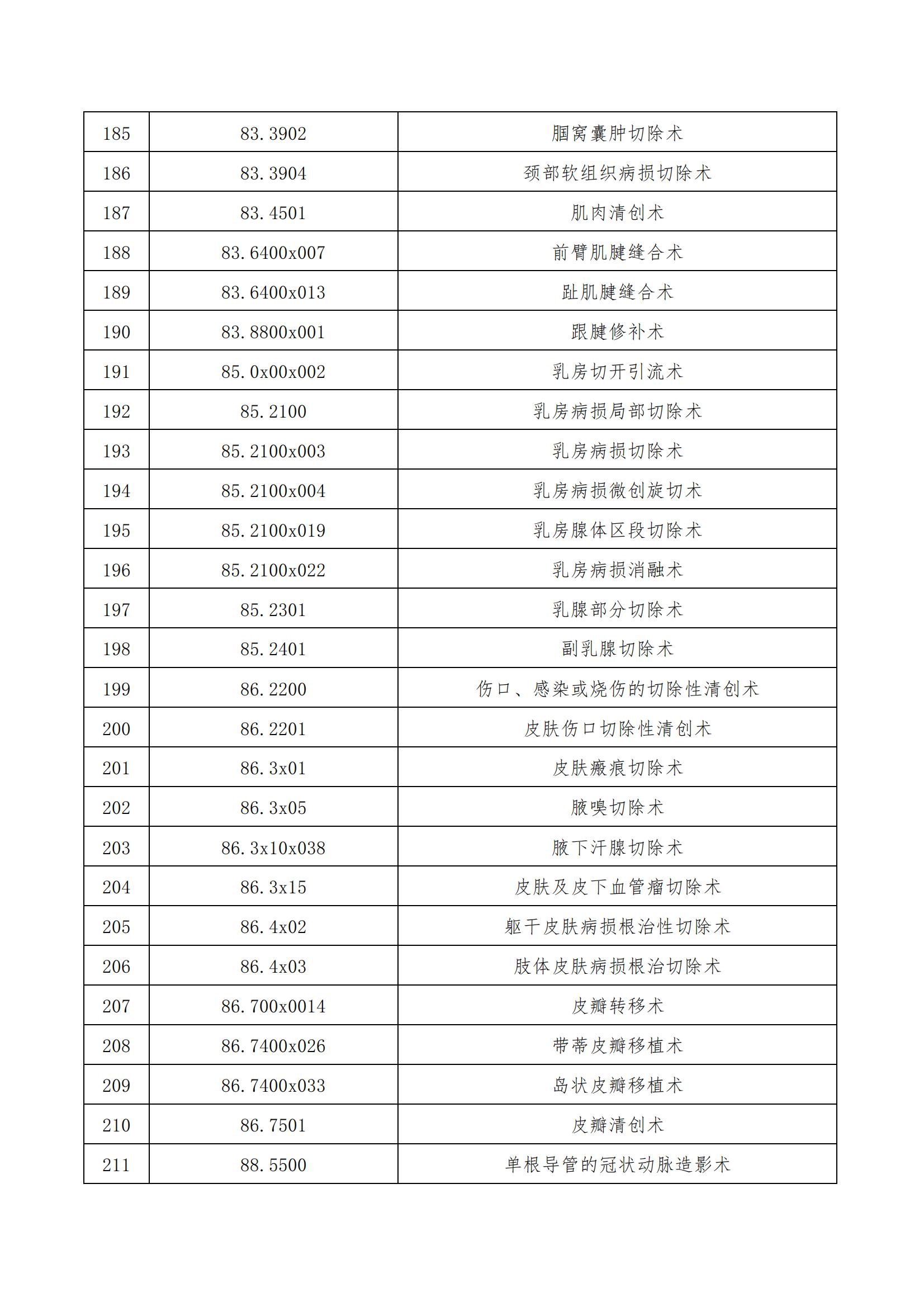 温州市人民医院 温州市妇幼保健院日间手术目录_08.jpg
